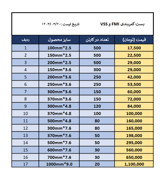 لیست قیمت بست کمربندی FMI
